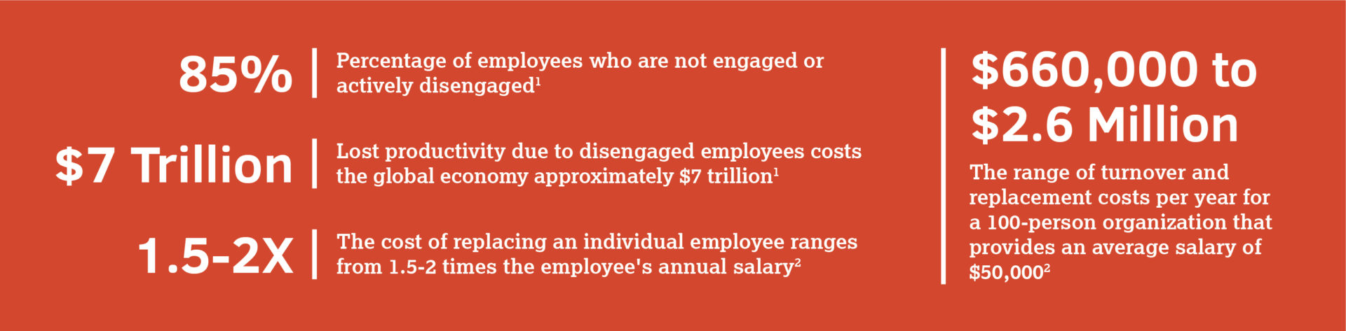 Employee Disengagement and Turnover