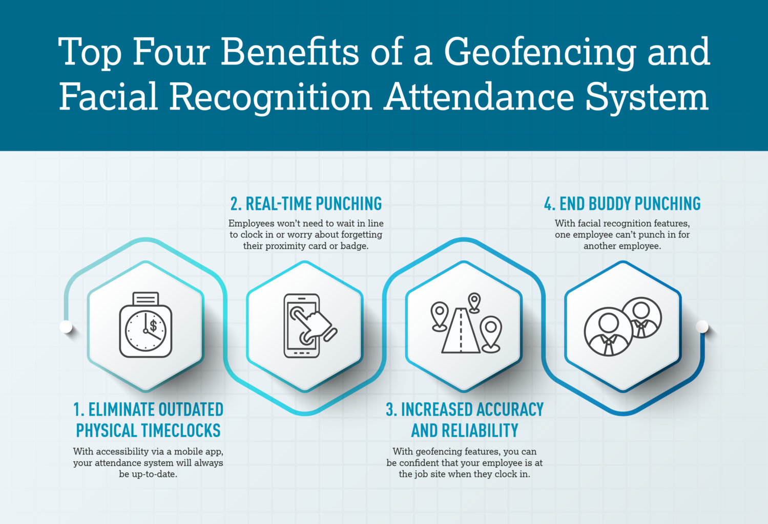 Top Four Benefits of a Geofencing and Facial Recognition Attendance System