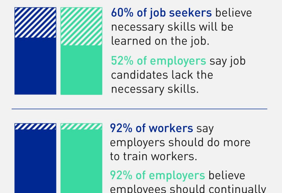 Five Ways Staffing Companies Can Conquer the Skills Gap