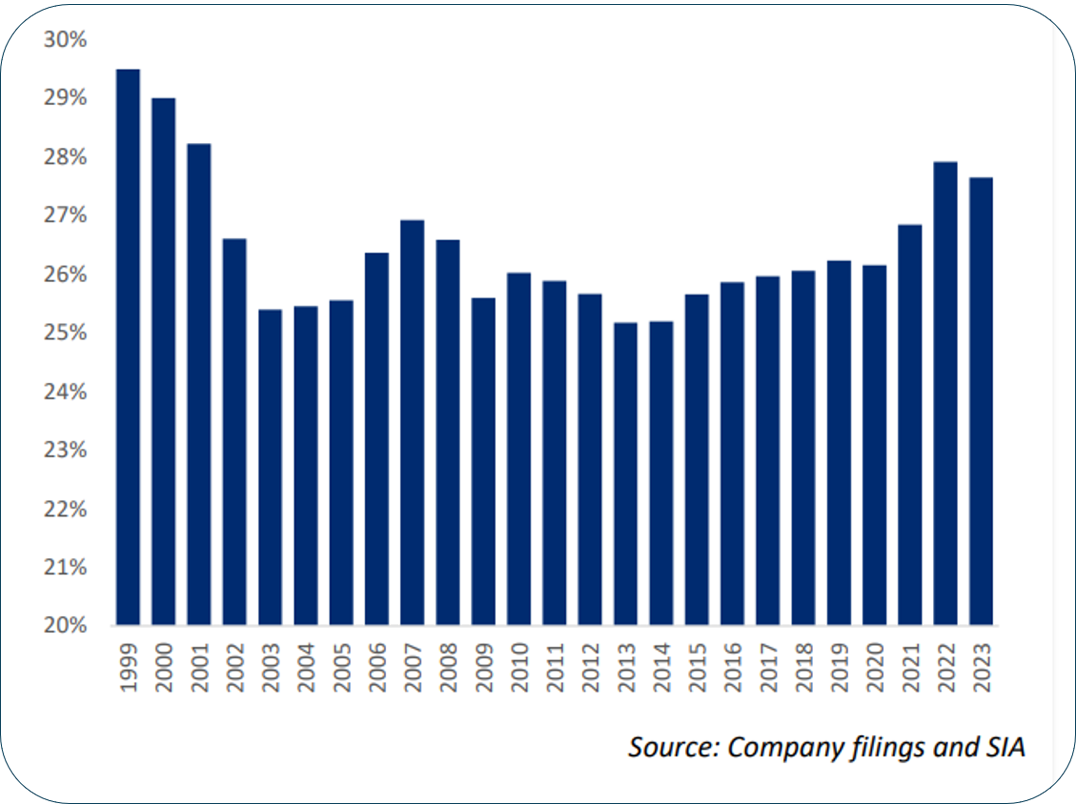 tas-maximizing-gross-margins-chart