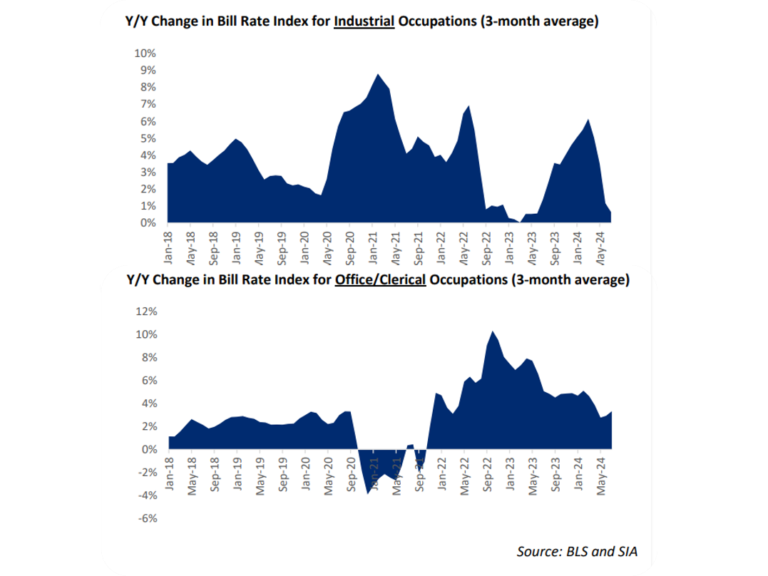 bill-rate-trends-by-industry-chart